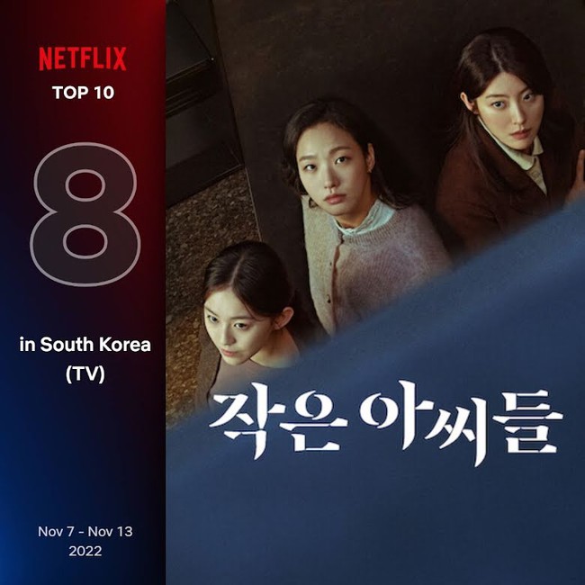 Top 10 chương trình được xem nhiều nhất trên Netflix Hàn Quốc tháng 11 - Ảnh 9.