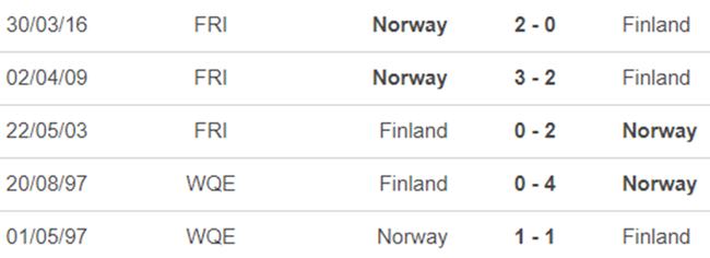 Nhận định bóng đá, nhận định Na Uy vs Phần Lan, giao hữu quốc tế (20h00, 20/11) - Ảnh 5.