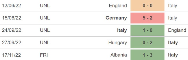 Nhận định bóng đá, nhận định Áo vs Ý, giao hữu quốc tế (02h45, 21/11) - Ảnh 4.