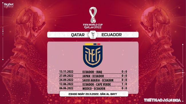 Nhận định bóng đá Qatar vs Ecuador (23h00, 20/11, VTV2 trực tiếp) - Ảnh 9.