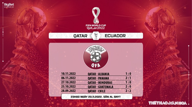 Nhận định bóng đá Qatar vs Ecuador (23h00, 20/11, VTV2 trực tiếp) - Ảnh 10.