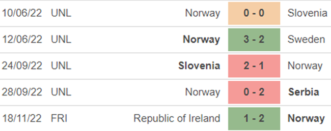 Nhận định bóng đá, nhận định Na Uy vs Phần Lan, giao hữu quốc tế (20h00, 20/11) - Ảnh 6.