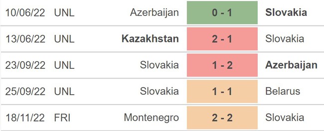 Soi kèo, nhận định Slovakia vs Chile, giao hữu quốc tế (19h30, 20/11) - Ảnh 5.