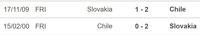 Soi kèo, nhận định Slovakia vs Chile, giao hữu quốc tế (19h30, 20/11) - Ảnh 3.