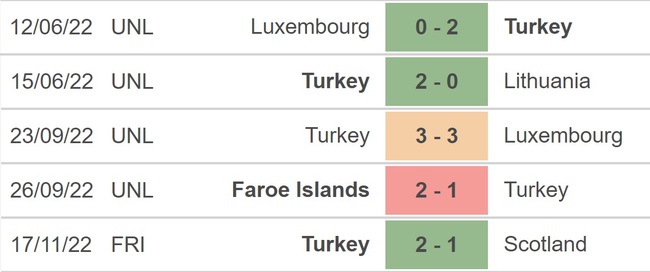 Nhận định bóng đá, nhận định Thổ Nhĩ Kỳ vs Séc, giao hữu (00h00, 20/11) - Ảnh 4.
