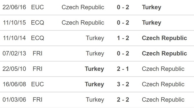 Nhận định bóng đá, nhận định Thổ Nhĩ Kỳ vs Séc, giao hữu (00h00, 20/11) - Ảnh 3.