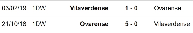 Link trực tiếp bóng đá Ovarense vs Lank FC, Cúp Bồ Đào Nha nữ (21h30, 19/11) - Ảnh 3.