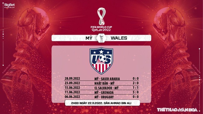 Nhận định bóng đá, nhận định Mỹ vs Xứ Wales, World Cup 2022 (02h00, 22/11)  - Ảnh 9.