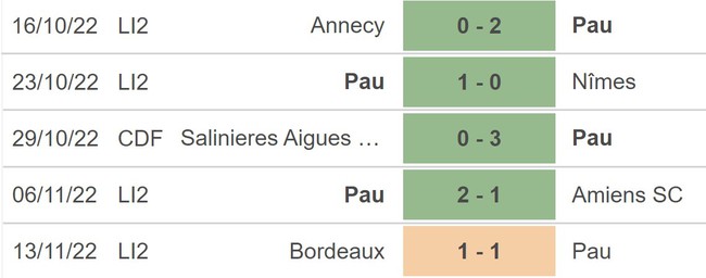 Link trực tiếp bóng đá Colomiers vs Pau FC, Cúp quốc gia Pháp (00h00, 20/11) - Ảnh 4.