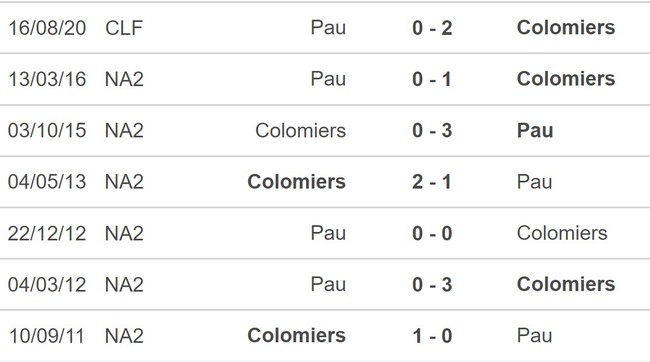 Link trực tiếp bóng đá Colomiers vs Pau FC, Cúp quốc gia Pháp (00h00, 20/11) - Ảnh 2.