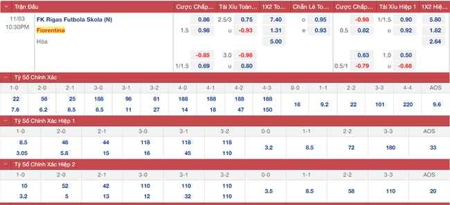 Soi kèo nhà cái Rigas vs Fiorentina. Nhận định, dự đoán bóng đá Cúp C3 (22h30, 3/11) - Ảnh 1.