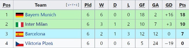 Cục diện vòng bảng Cúp C1: Liverpool nhì bảng, Tottenham đi tiếp với ngôi đầu - Ảnh 4.