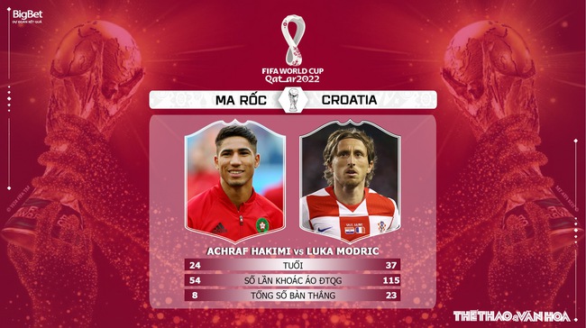 Soi kèo Morocco vs Croatia, World Cup 2022 (17h00, 23/11) - Ảnh 6.