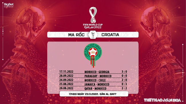 Nhận định bóng đá Morocco vs Croatia, World Cup 2022 (17h00, 23/11) - Ảnh 8.