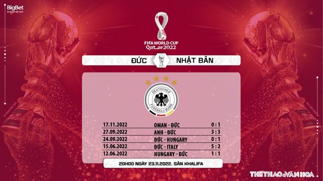 Nhận định bóng đá Đức vs Nhật Bản, World Cup 2022 (20h00, 23/11) - Ảnh 7.