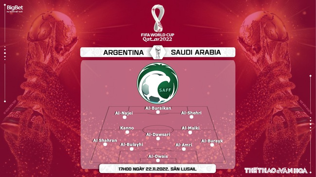 Nhận quyết định soccer, đánh giá Argentina vs Ả rập Xê út ít, World Cup 2022 (17h00, 22/11) - Hình ảnh 8.
