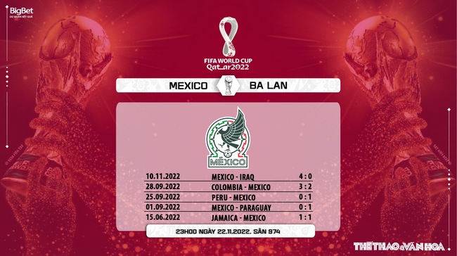 Nhận định bóng đá, nhận định Mexico vs Ba Lan, World Cup 2022 (23h00, 22/11) - Ảnh 11.