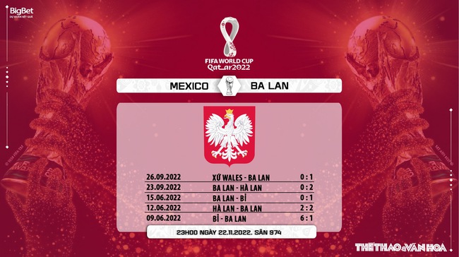 Nhận định bóng đá, nhận định Mexico vs Ba Lan, World Cup 2022 (23h00, 22/11) - Ảnh 12.