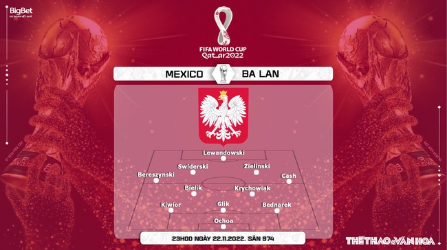 Soi kèo, nhận định Mexico vs Ba Lan, World Cup 2022 (23h00, 22/11) - Ảnh 9.