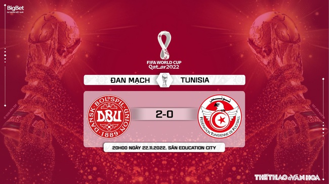 Nhận định bóng đá, nhận định Đan Mạch vs Tunisia, World Cup 2022 (20h00, 22/11) - Ảnh 12.