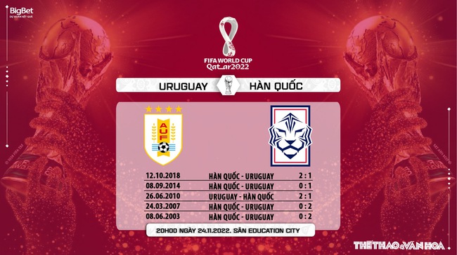 Dự đoán, nhận định Uruguay vs Hàn Quốc, World Cup (20h00, 24/11) - Ảnh 7.
