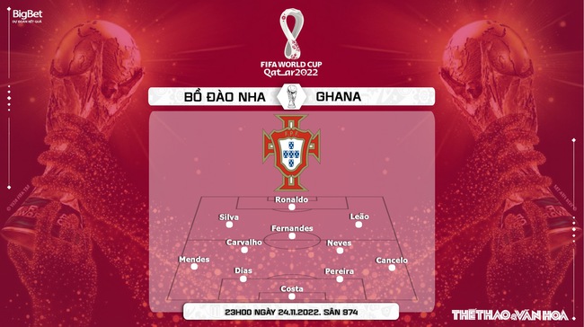 Dự đoán, nhận định Bồ Đào Nha vs Ghana, World Cup 2022 (23h00, 24/11) - Ảnh 4.