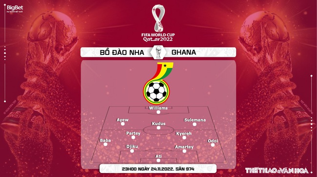 Soi kèo, nhận định Bồ Đào Nha vs Ghana, World Cup 2022 (23h00, 24/11) - Ảnh 5.