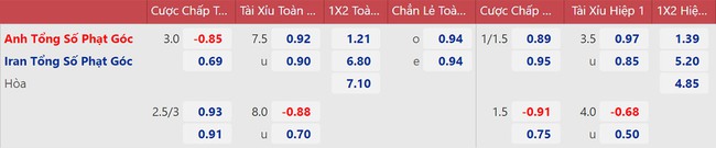 Nhận định bóng đá Anh vs Iran, World Cup 2022 (20h00, 21/11) - Ảnh 3.