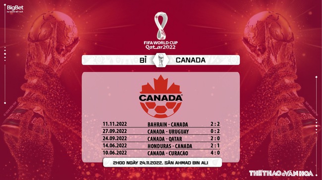 Soi kèo, nhận định Bỉ vs Canada, World Cup 2022 (2h00, 24/11) - Ảnh 5.