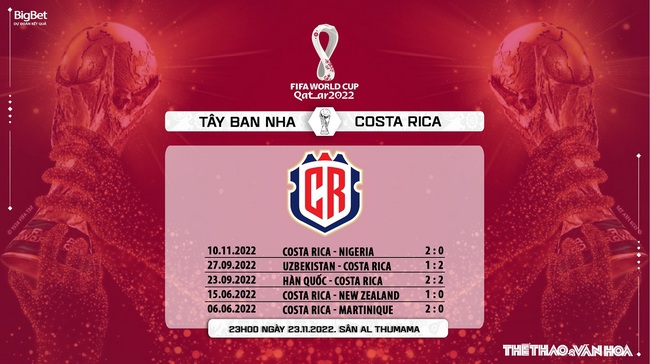 Dự đoán, nhận định Tây Ban Nha vs Costa Rica, World Cup 2022 (23h00, 23/11) - Ảnh 6.