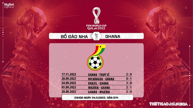 Dự đoán, nhận định Bồ Đào Nha vs Ghana, World Cup 2022 (23h00, 24/11) - Ảnh 9.