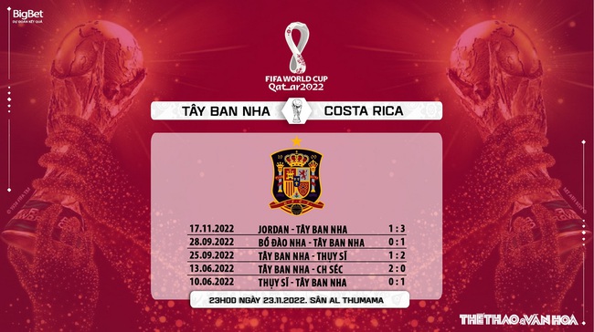 Nhận định bóng đá, nhận định Tây Ban Nha vs Costa Rica, World Cup 2022 (23h00, 23/11) - Ảnh 5.