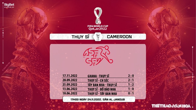 Nhận định bóng đá, nhận định Thụy Sĩ vs Cameroon, World Cup 2022 (17h00, 24/11) - Ảnh 7.