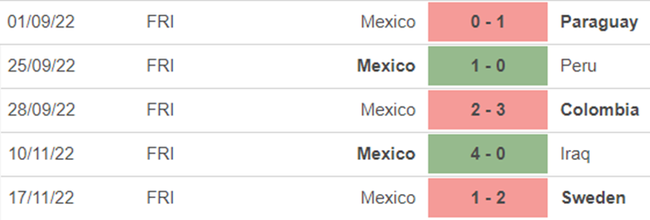 Link trực tiếp bóng đá Mexico vs Ba Lan, World Cup 2022 (23h00, 22/11) - Ảnh 4.