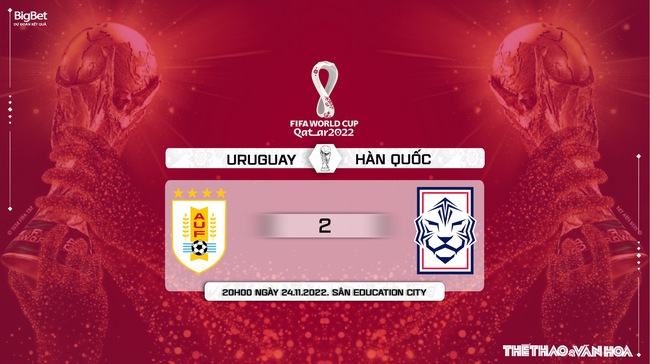 Dự đoán, nhận định Uruguay vs Hàn Quốc, World Cup (20h00, 24/11) - Ảnh 11.