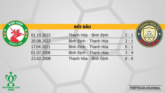 Soi kèo, nhận định Bình Định vs Thanh Hóa, Cúp Quốc gia 2022 (17h00, 23/11) - Ảnh 3.