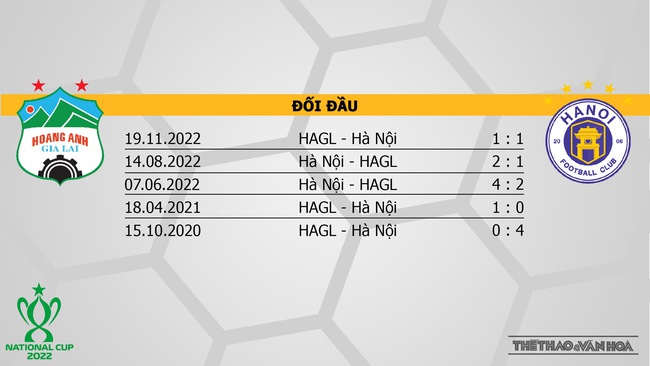 Nhận định bóng đá, nhận định HAGL vs Hà Nội, Cúp Quốc gia 2022 (17h00, 23/11) - Ảnh 3.