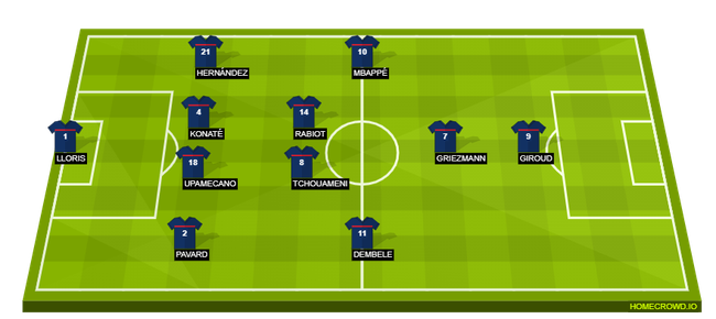 Đội hình dự kiến Pháp vs Úc: Benzema vắng mặt, ai sẽ dẫn dắt hàng công tuyển Pháp? - Ảnh 2.