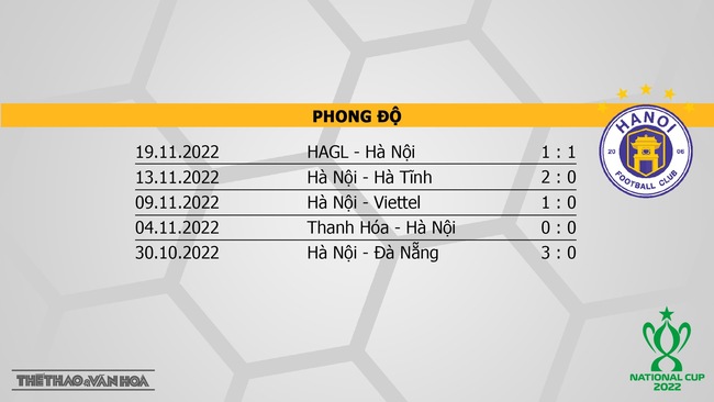 Soi kèo, nhận định HAGL vs Hà Nội, Cúp Quốc gia 2022 (17h00, 23/11) - Ảnh 5.
