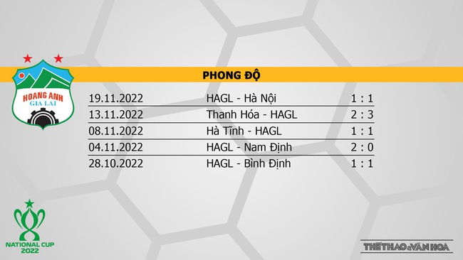 Nhận định bóng đá, nhận định HAGL vs Hà Nội, Cúp Quốc gia 2022 (17h00, 23/11) - Ảnh 4.