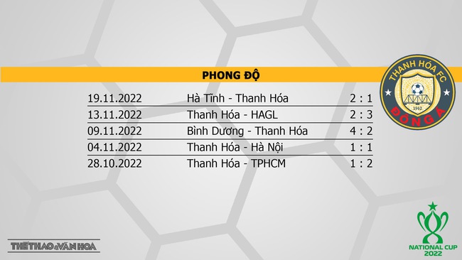 Soi kèo, nhận định Bình Định vs Thanh Hóa, Cúp Quốc gia 2022 (17h00, 23/11) - Ảnh 5.