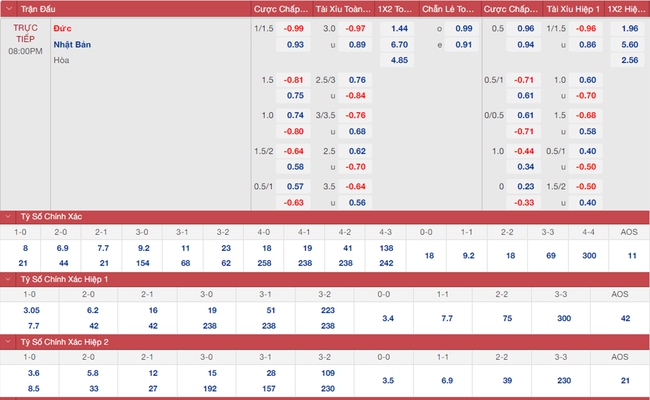 Soi kèo, nhận định kèo Đức vs Nhật Bản, World Cup 2022 (20h00, 23/11) - Ảnh 2.