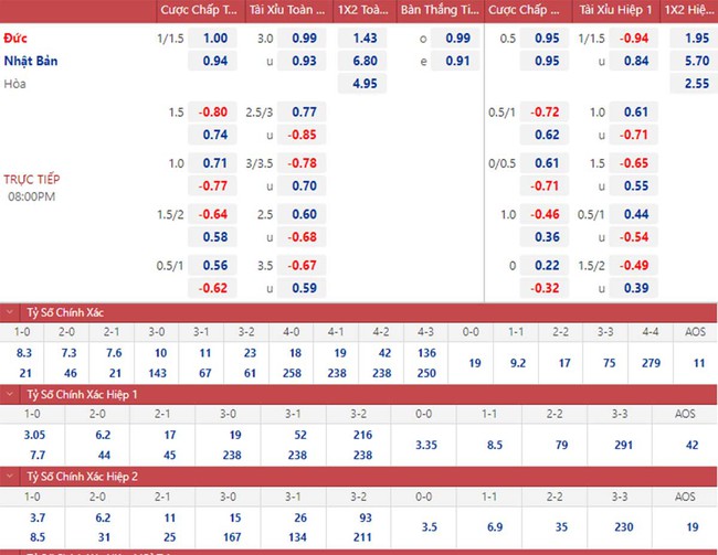 Tỷ lệ bóng đá trước giờ bóng lăn Đức vs Nhật Bản (20h00 ngày 23/11) - Ảnh 2.