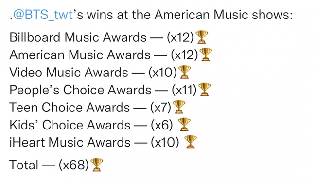 Ấn tượng với số lượng giải thưởng của BTS - Ảnh 4.
