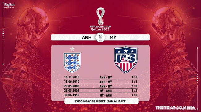 Link trực tiếp bóng đá Anh vs Mỹ, World Cup 2022 (02h00, 26/11) - Ảnh 3.