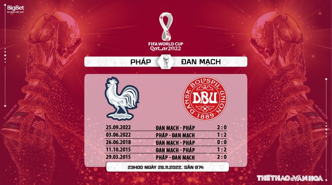 Dự đoán, nhận định bóng đá Pháp vs Đan Mạch, World Cup 2022 (23h00, 26/11) - Ảnh 7.