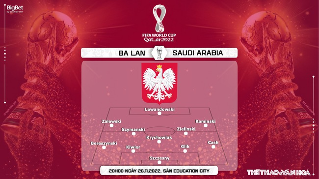 Nhận định bóng đá, nhận định kèo Ba Lan vs Ả rập Xê út, World Cup 2022 (20h00, 26/11) - Ảnh 4.