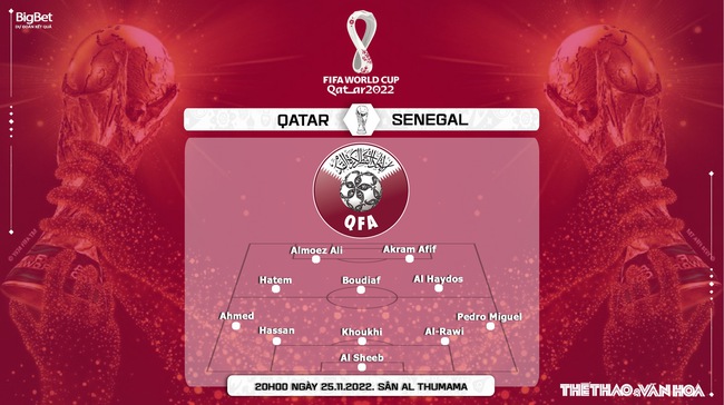 Soi kèo, nhận định Qatar vs Senegal, World Cup 2022 (20h00, 25/11) - Ảnh 7.