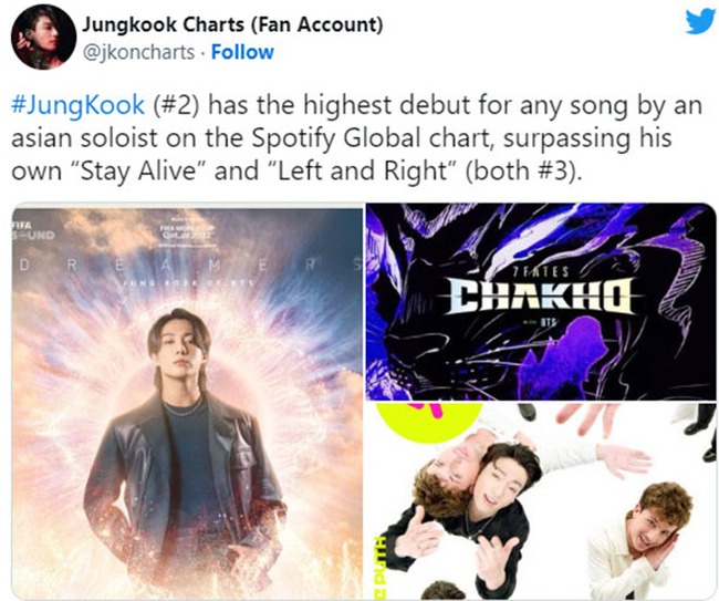 Jungkook BTS đang lập kỷ lục của nghệ sĩ solo châu Á trên Spotify Global - Ảnh 2.