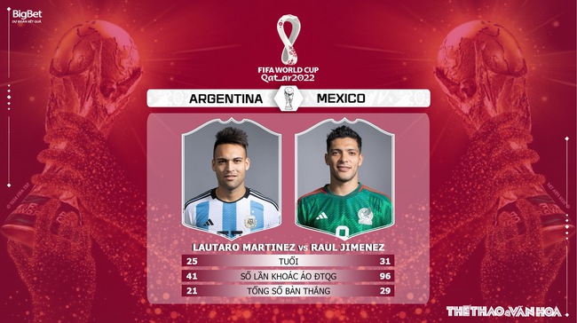 Nhận định bóng đá, nhận định Argentina vs Mexico, World Cup 2022 (02h00, 27/11 ) - Ảnh 5.